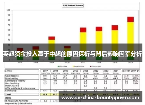 英超资金投入高于中超的原因探析与背后影响因素分析