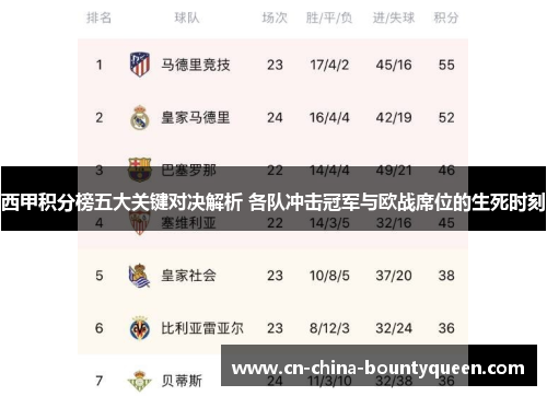 西甲积分榜五大关键对决解析 各队冲击冠军与欧战席位的生死时刻 西甲积分榜五大关键对决解析 各队冲击冠军与欧战席位的生死时刻