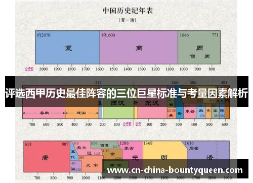 评选西甲历史最佳阵容的三位巨星标准与考量因素解析 评选西甲历史最佳阵容的三位巨星标准与考量因素解析