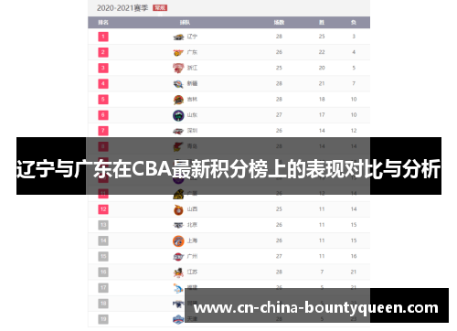 辽宁与广东在CBA最新积分榜上的表现对比与分析