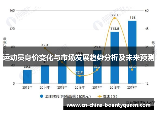 运动员身价变化与市场发展趋势分析及未来预测 运动员身价变化与市场发展趋势分析及未来预测