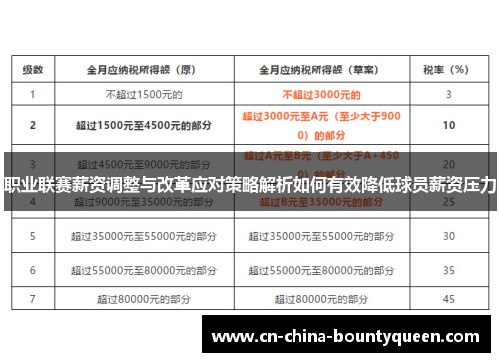 职业联赛薪资调整与改革应对策略解析如何有效降低球员薪资压力 职业联赛薪资调整与改革应对策略解析如何有效降低球员薪资压力