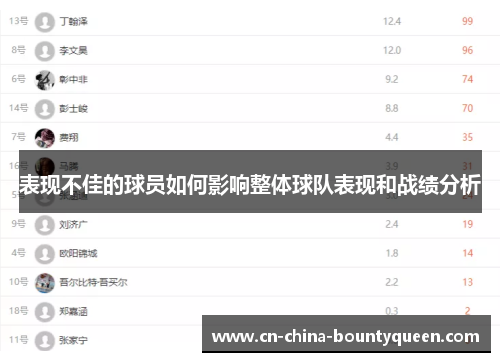 表现不佳的球员如何影响整体球队表现和战绩分析 表现不佳的球员如何影响整体球队表现和战绩分析