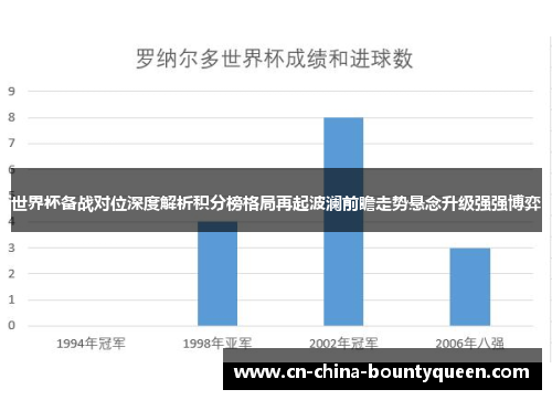世界杯备战对位深度解析积分榜格局再起波澜前瞻走势悬念升级强强博弈 世界杯备战对位深度解析积分榜格局再起波澜前瞻走势悬念升级强强博弈