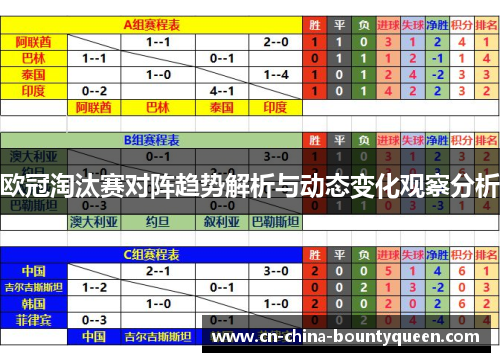 欧冠淘汰赛对阵趋势解析与动态变化观察分析