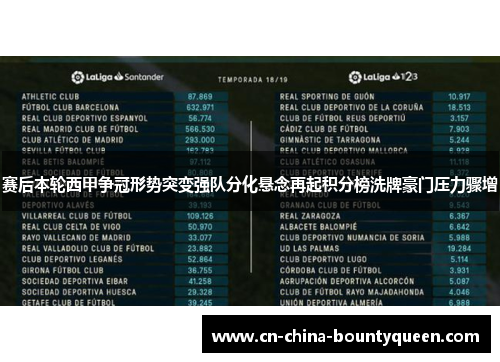 赛后本轮西甲争冠形势突变强队分化悬念再起积分榜洗牌豪门压力骤增