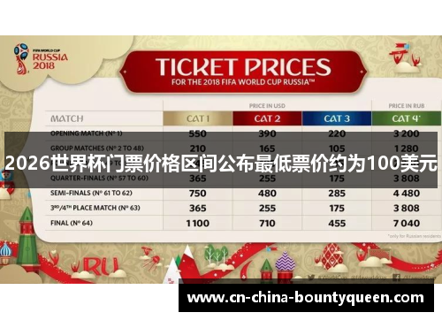 2026世界杯门票价格区间公布最低票价约为100美元