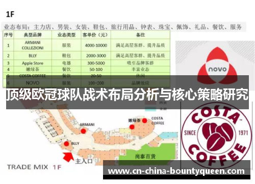 顶级欧冠球队战术布局分析与核心策略研究