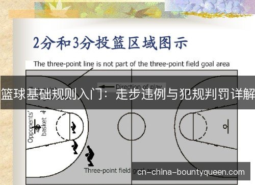 篮球基础规则入门:走步违例与犯规判罚详解 篮球基础规则入门:走步违例与犯规判罚详解