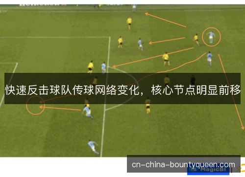 快速反击球队传球网络变化,核心节点明显前移 快速反击球队传球网络变化,核心节点明显前移